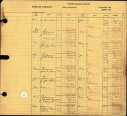 Copper Range Company Transfer Ledger 1929-1950, #120 Notes Receivable