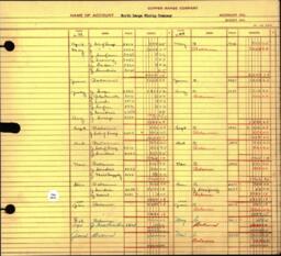 Copper Range Company Transfer Ledger 1929-1950, #035 Expenses N