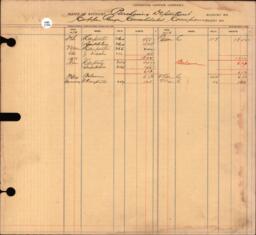 Copper Range Company Transfer Ledger 1907-1928, #032 Copper Range Company