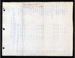 Cleveland-Cliffs Iron Company Mining Department Annual Report, 1902 (Book 1-Part 4)