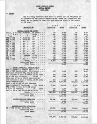 Cleveland-Cliffs Iron Company Mining Department Annual Report, 1926 (Part 4)