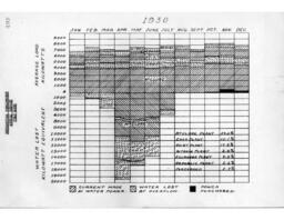 Cleveland-Cliffs Iron Company Mining Department Annual Report, 1930 (Part 6)