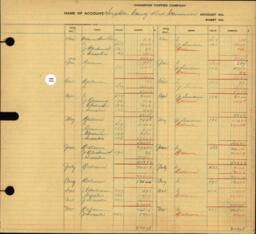 Copper Range Company Transfer Ledger 1929-1950, #094 Houghton County Road Commission