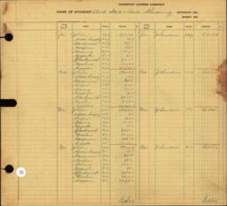 Copper Range Company Transfer Ledger 1929-1950, #070 Drill Steel