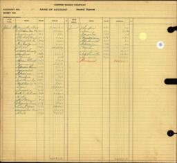 Copper Range Company Transfer Ledger 1929-1950, #086 General Expenses (2 of 3)