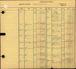 Copper Range Company Transfer Ledger 1929-1950, #113 Michigan Hospital Service