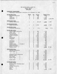 Cleveland-Cliffs Iron Company Mining Department Annual Report, 1950 (Part 6)