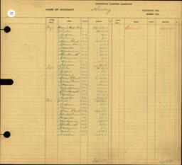 Copper Range Company Transfer Ledger 1929-1950, #089 Hoisting Expense