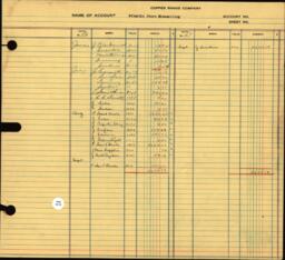 Copper Range Company Transfer Ledger 1929-1950, #072 Dismantling Atlantic Store