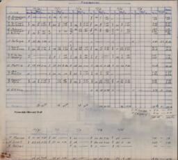 Champion Mine Labor Tally Sheets, 1966