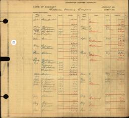 Copper Range Company Transfer Ledger 1929-1950, #045 Atlantic Mine