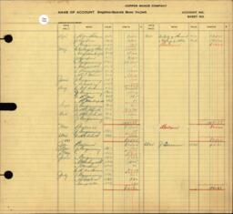 Copper Range Company Transfer Ledger 1929-1950, #095 Houghton-Hancock Water Line