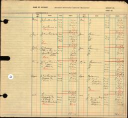 Copper Range Company Transfer Ledger 1929-1950, #016 Accounts Receivable - Smelter Employees