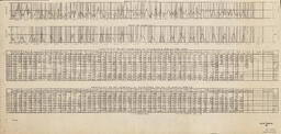 Graphs of Precipitation, Snowfall at Painesdale, 1926 - 1950