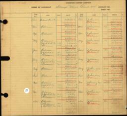 Copper Range Company Transfer Ledger 1929-1950, #079 Stamp Mill Fuel