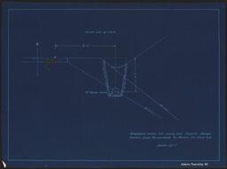 Plan of Proposed Water Line Along the Copper Range Tracks from Painesdale to Baltic Six Mile Hill