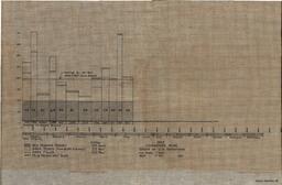 Graph of Champion Copper Company Underground Operations 1923 By Month