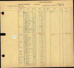 Copper Range Company Transfer Ledger 1929-1950, #085 Globe Mine Exploration (1 of 2)