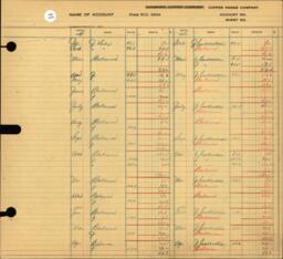 Copper Range Company Transfer Ledger 1929-1950, #009 Surface Labor