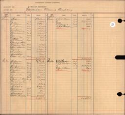 Copper Range Company Transfer Ledger 1907-1928, #099 Trimountain Mining Company (2 of 2)