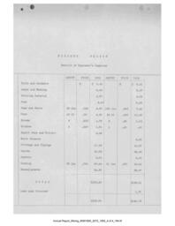 Cleveland-Cliffs Iron Company Mining Department Annual Report, 1902 (Book 4-Part 3)