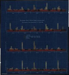 Bar Chart showing Sturgeon River Power Development (2 of 2)