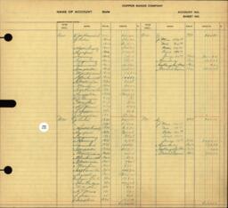 Copper Range Company Transfer Ledger 1929-1950, #123 Rents (1 of 2)