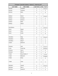 Thompson Township Cemetery Index - Section C - Listed by Lot Number