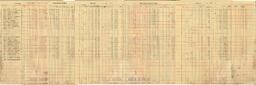 Copper Range Company Payroll, 1940 (10 of 241)