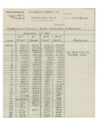 Handwritten Notes Showing Comparison of Elevation, Baltic, Trimountain, and Champion Mines