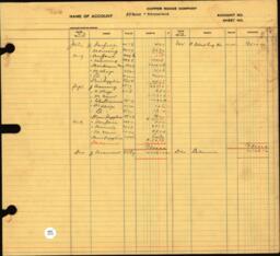 Copper Range Company Transfer Ledger 1929-1950, #088 Hoisting Trimountain