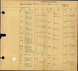 Copper Range Company Transfer Ledger 1929-1950, #163 School District No. 1 Stanton Township