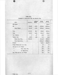 Cleveland-Cliffs Iron Company Mining Department Annual Report, 1919 (Part 6)