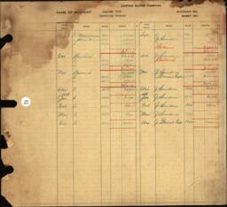 Copper Range Company Transfer Ledger 1929-1950, #001 Algomah Club