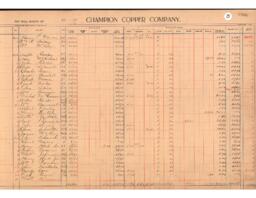 Copper Range Company Payroll, 1909