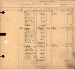 Copper Range Company Transfer Ledger 1907-1928, #071 Mining Expense (1 of 2)