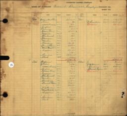 Copper Range Company Transfer Ledger 1929-1950, #002 Accounts Receivable