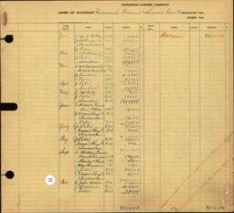 Copper Range Company Transfer Ledger 1929-1950, #099 Industrial Accident and Hospital Care