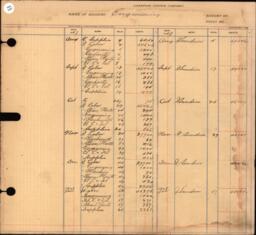 Copper Range Company Transfer Ledger 1907-1928, #038 Engineering