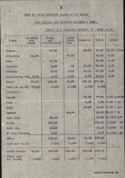 Cost of Steel Concrete Floor at “D” Hoist