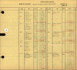 Copper Range Company Transfer Ledger 1929-1950, #133 Disposal of Supplies