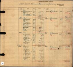 Copper Range Company Transfer Ledger 1907-1928, #006 Accounts Receivable