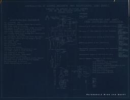 Champion Mill Distribution of Charge Accounts