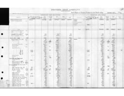 Cleveland-Cliffs Iron Company Mining Department Annual Report, 1912 (Book 2-Part 2)