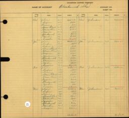 Copper Range Company Transfer Ledger 1929-1950, #047 Blacksmith Shop