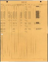 Copper Range Company Payroll, 1955