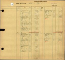 Copper Range Company Transfer Ledger 1929-1950, #086 General Expenses (1 of 3)