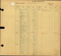 Copper Range Company Transfer Ledger 1929-1950, #127 Rockhouse Expense