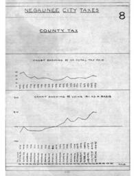 Cleveland-Cliffs Iron Company Land Department Annual Report, 1931 (Part 3)