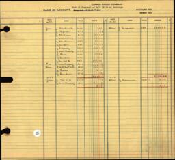 Copper Range Company Transfer Ledger 1929-1950, #069 Cost of Disposal